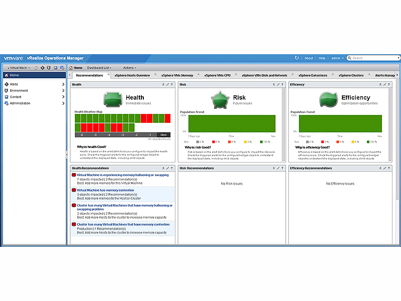 VMware vCenter Operations Manager (VCOPS) Dashboard Introduction