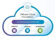 VCF Operations Capacity Definitions