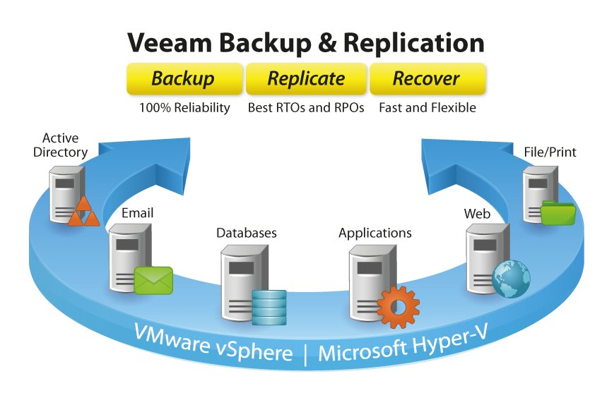 Veeam Backup & Replication ile Backup Almak ( Backup Job Oluşturmak )