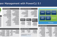 VMware Management with PowerCLI - Quick Reference Posters