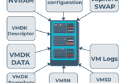 Structure of Virtual Machine Files in VCF 9 Environment