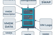 Structure of Virtual Machine Files in VCF 9 Environment