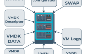 Structure of Virtual Machine Files in VCF 9 Environment